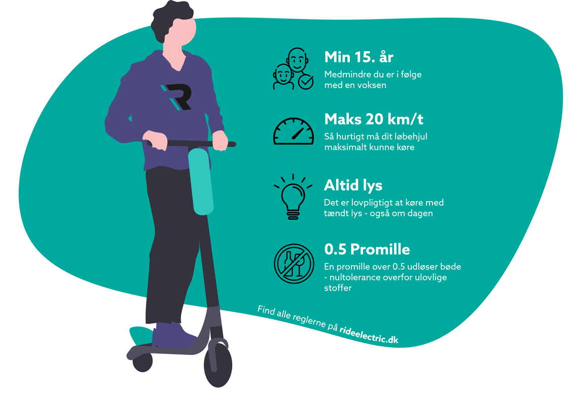 El-Løbehjul Regler, Lovgivning & Bøder Forklaret 1 Rideelectric el-løbehjul regler infografik
